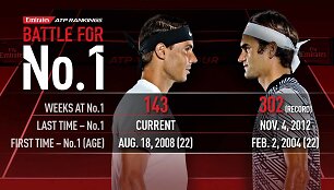 Rafaelis Nadalis ir Rogeris Federeris