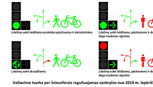 Kaip važiuoti per šviesoforais reguliuojamas sankryžas nuo 2019 m. lapkričio 1 d