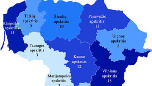 Skenduolių statistika
