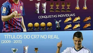 Lionelio Messi brolis sukūrė montažą, kuriame lyginamas L.Messi ir C.Ronaldo