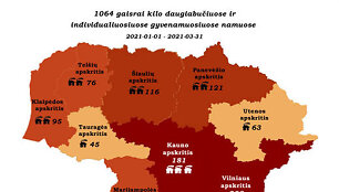 Gaisrų statistika