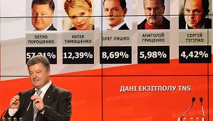 Petro Poro&scaron;enko
