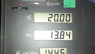 Degalų kainos Italijoje