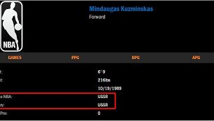 Netikslumas NBA puslapyje