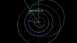 Asteroidas 86666