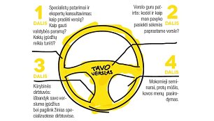 &bdquo;Verslas veža&ldquo; 