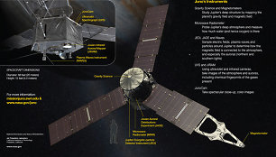 Kosminis zondas „Junona“