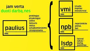 Internautai &bdquo;patobulino&ldquo; KTU savireklamos tekstą.Pavadinimas
