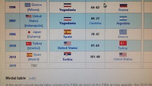 Wikipedijos įra&scaron;as teigia, kad Serbija nugalėjo JAV