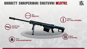 BARRETT snaiperiniai šautuvai M107A1