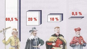 Luomų santykis Abiejų Tautų Respublikoje