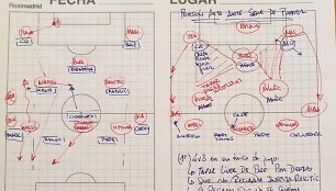 Z.Zidane'o taktinė schema