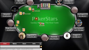 &bdquo;Sunday Million&ldquo; turnyro akimirka