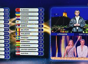 Pavie&scaron;inta, už kurias &scaron;alis 2026-ųjų &bdquo;Eurovizijoje&ldquo; balsavo Lietuva: &scaron;tai, kam davė balų
