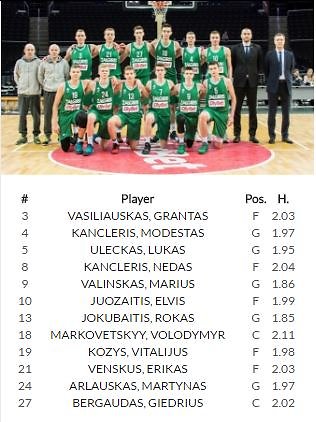 Kauno „Žalgirio“ U18 komanda