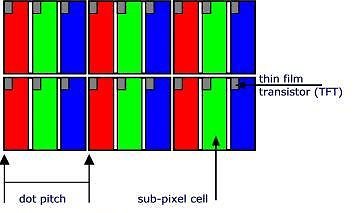 Topcom.lt iliustr./TFT (thin-film transistor) matricos schema