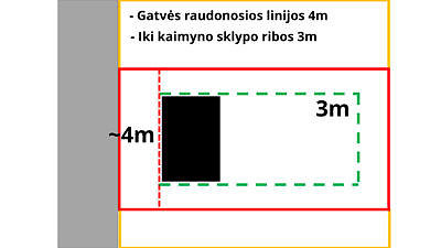 Užstatymo zoną ribojančios linijos /„Kubinio metro“ vizualizacija