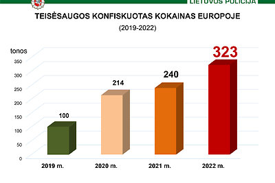 Tarptautinės narkomafijos bylos tyrimo duomenys