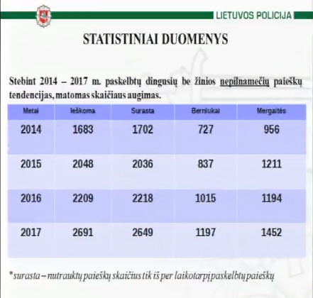 Lietuvos policijos nuotr./Lietuvos policijos skaidrė