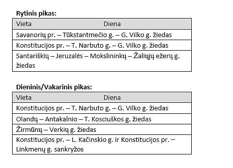 „Susisiekimo paslaugų“ nuotr./Pareigūnų reguliuojamos sankryžos Vilniuje