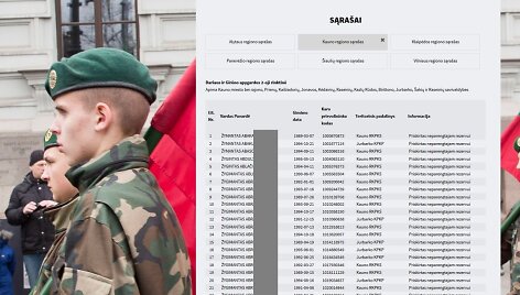 Internete pasklido &scaron;auktinių sąra&scaron;ai, KAM tikina, kad jie &ndash; netikri
