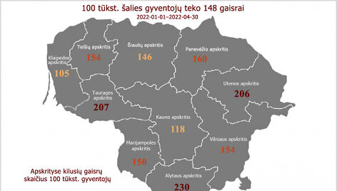 Apskrityse kilusių gaisrų skaičius 100 tūkst. gyventojų