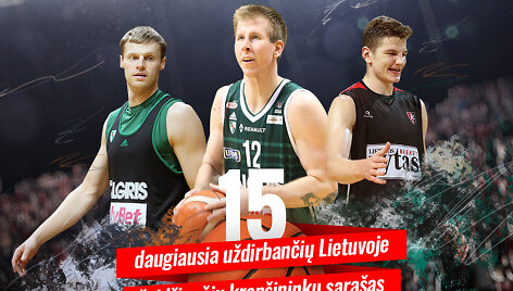 TOP 15 Lietuvoje daugiausia uždirbančių krep&scaron;ininkų