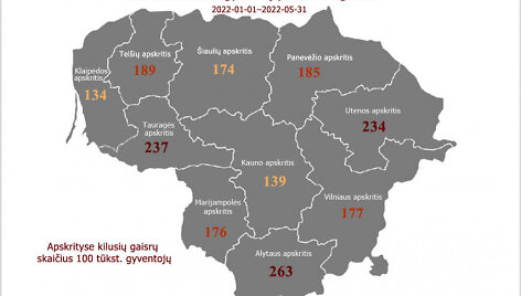 Apskrityse kilusių gaisrų skaičius 100 tūkst. gyventojų