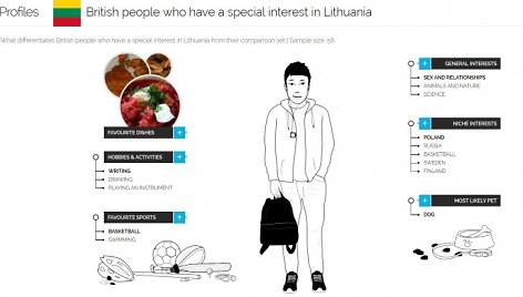 Kuo pasižymi britai, kurie domisi Lietuva?