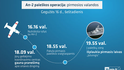 An-2 paieškos operacija: pirmosios valandos