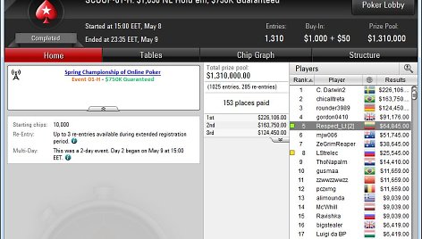 pokerstars.net nuotr.