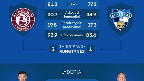 LKL rungtynių prognzozė