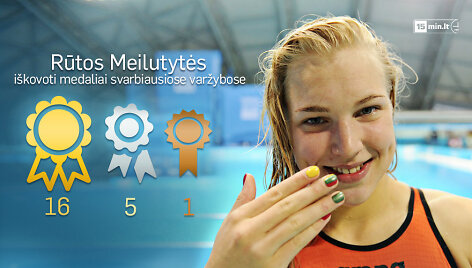 Rūtos Meilutytės apdovanojimai