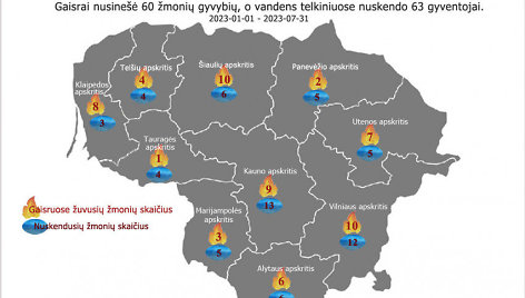 Gaisrų statistika