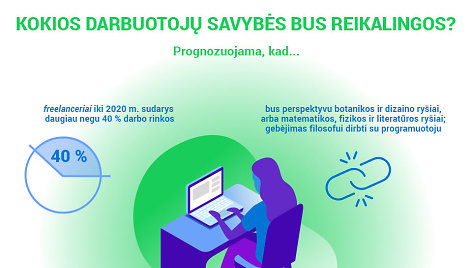 Kokios darbuotojų savybės bus reikalngos? 