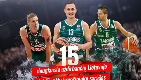 TOP 15 Lietuvoje daugiausia uždirbančių krep&scaron;ininkų