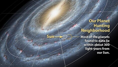 Elipse pažymėta astronomų i&scaron;žvalgyta sritis, dairantis egzoplanetų. Pauk&scaron;čių Tako galaktikoje tai &ndash; juokingai mažas lopinėlis.