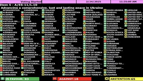 JT pritarė antirusi&scaron;kai rezoliucijai dėl Ukrainos