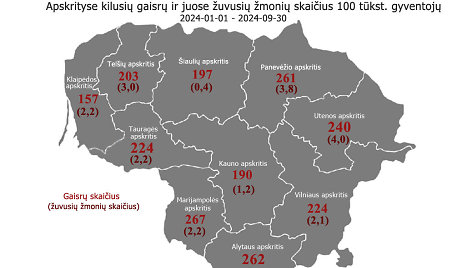 Temos iliustracija