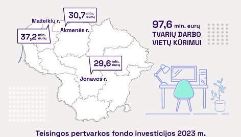 Investicijos