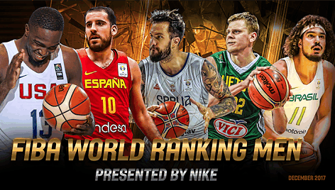 FIBA reitingas