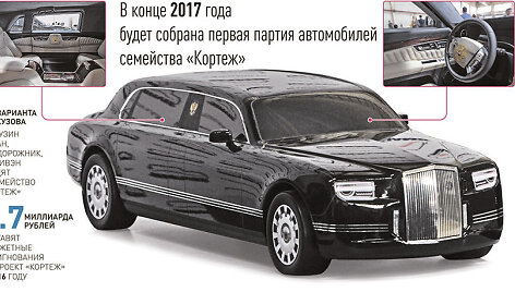 Putinmobilio projektas &bdquo;Kortež&ldquo;