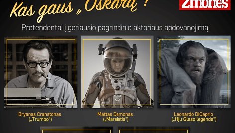 Pretendentai į geriausio aktoriaus „Oskarą“