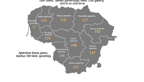 Temos iliustracija