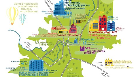 Vilniaus mokslo ir verslo inkubatoriai