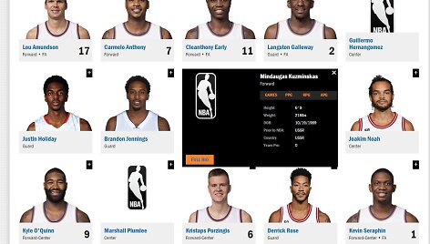 &bdquo;Knicks&ldquo; sudėtis