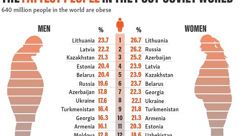 Nutukimo statistika