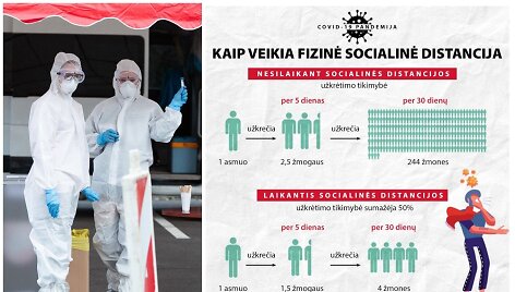 Fizinės distancijos įtaka viruso plitimui