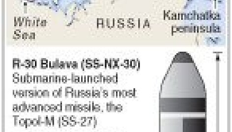 &bdquo;Bulava&ldquo;