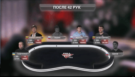&bdquo;Full Tilt Poker Pro Battle&ldquo;